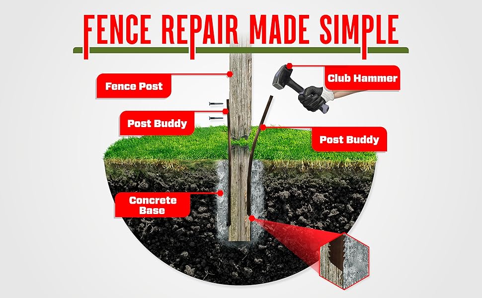 Broken wood fence post being aligned for Post Buddy installation